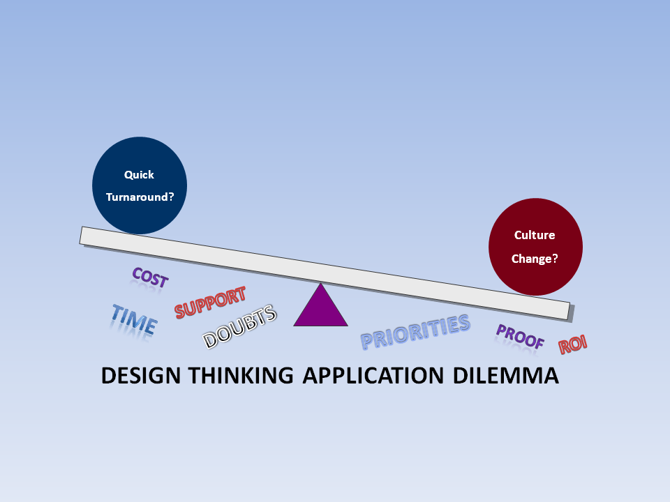 Design Thinking Workshops focusing on Mindset Change | SODT